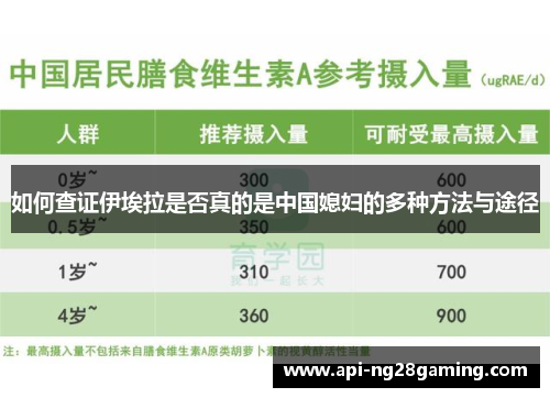 如何查证伊埃拉是否真的是中国媳妇的多种方法与途径