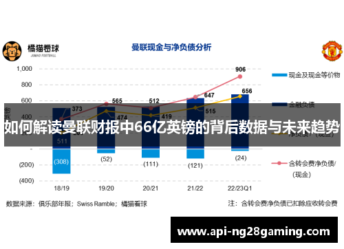如何解读曼联财报中66亿英镑的背后数据与未来趋势