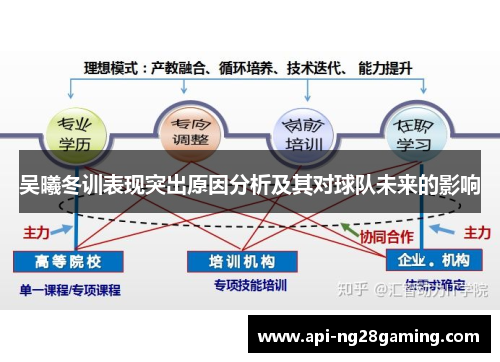吴曦冬训表现突出原因分析及其对球队未来的影响