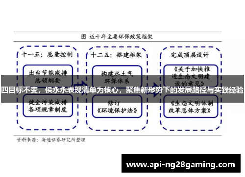 四目标不变，侯永永表现清单为核心，聚焦新形势下的发展路径与实践经验