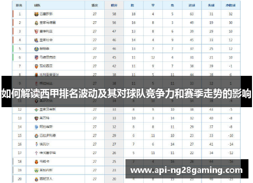 如何解读西甲排名波动及其对球队竞争力和赛季走势的影响