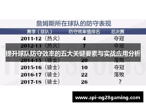 提升球队防守效率的五大关键要素与实战应用分析