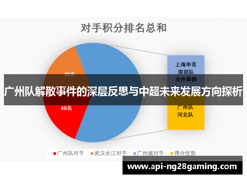 广州队解散事件的深层反思与中超未来发展方向探析