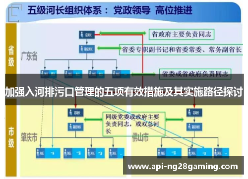 加强入河排污口管理的五项有效措施及其实施路径探讨