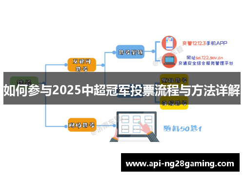 如何参与2025中超冠军投票流程与方法详解
