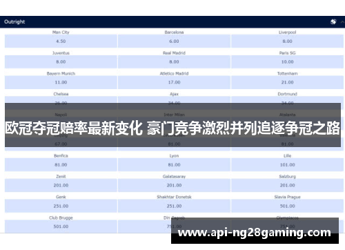 欧冠夺冠赔率最新变化 豪门竞争激烈并列追逐争冠之路
