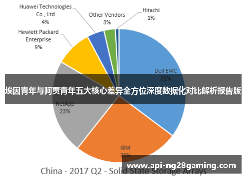 埃因青年与阿贾青年五大核心差异全方位深度数据化对比解析报告版 埃因青年与阿贾青年五大核心差异全方位深度数据化对比解析报告版