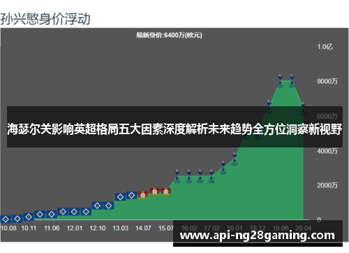 海瑟尔关影响英超格局五大因素深度解析未来趋势全方位洞察新视野 海瑟尔关影响英超格局五大因素深度解析未来趋势全方位洞察新视野