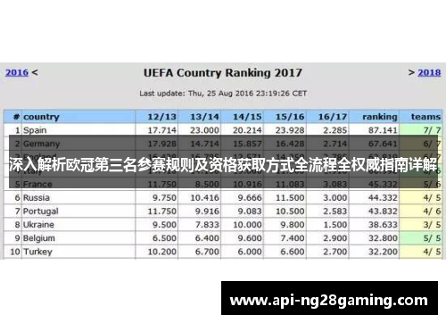 深入解析欧冠第三名参赛规则及资格获取方式全流程全权威指南详解 深入解析欧冠第三名参赛规则及资格获取方式全流程全权威指南详解