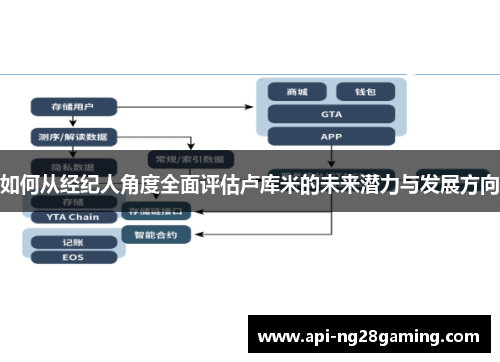 如何从经纪人角度全面评估卢库米的未来潜力与发展方向