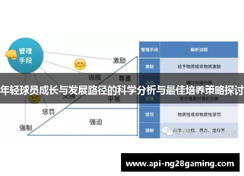 年轻球员成长与发展路径的科学分析与最佳培养策略探讨