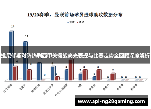 维尼修斯对阵热刺西甲关键战高光表现与比赛走势全回顾深度解析