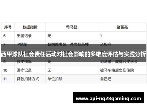 西甲球队社会责任活动对社会影响的多维度评估与实践分析