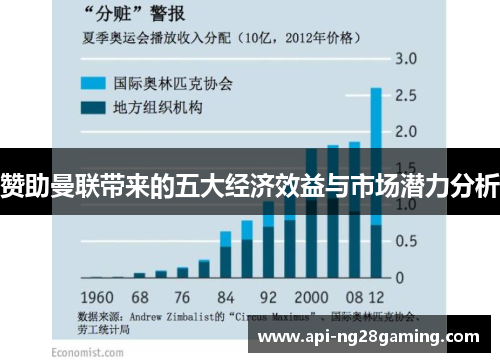 赞助曼联带来的五大经济效益与市场潜力分析