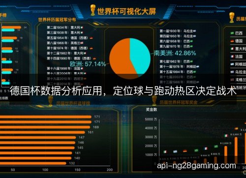 德国杯数据分析应用，定位球与跑动热区决定战术